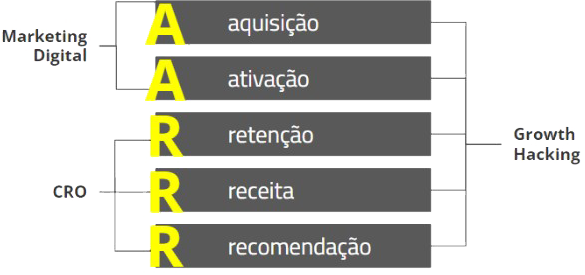 Growth Hacking: expectativa vs. realidade - Agência Next4 - Criação de  sites, Marketing digital, Desenvolvimento App e ADS